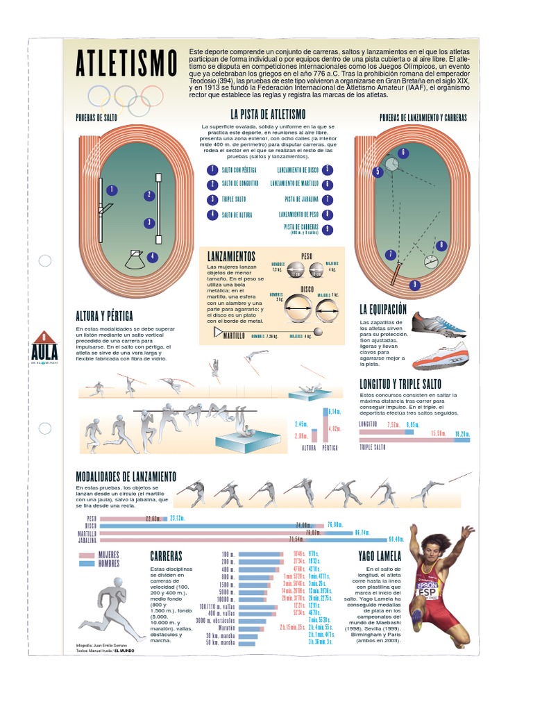 Lamina - Atletismo | PDF | Deporte del atletismo | Deportes