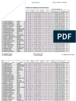 Orientation M1 Sortant Informatique 2021 2022