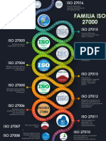 Varios Iso 27001