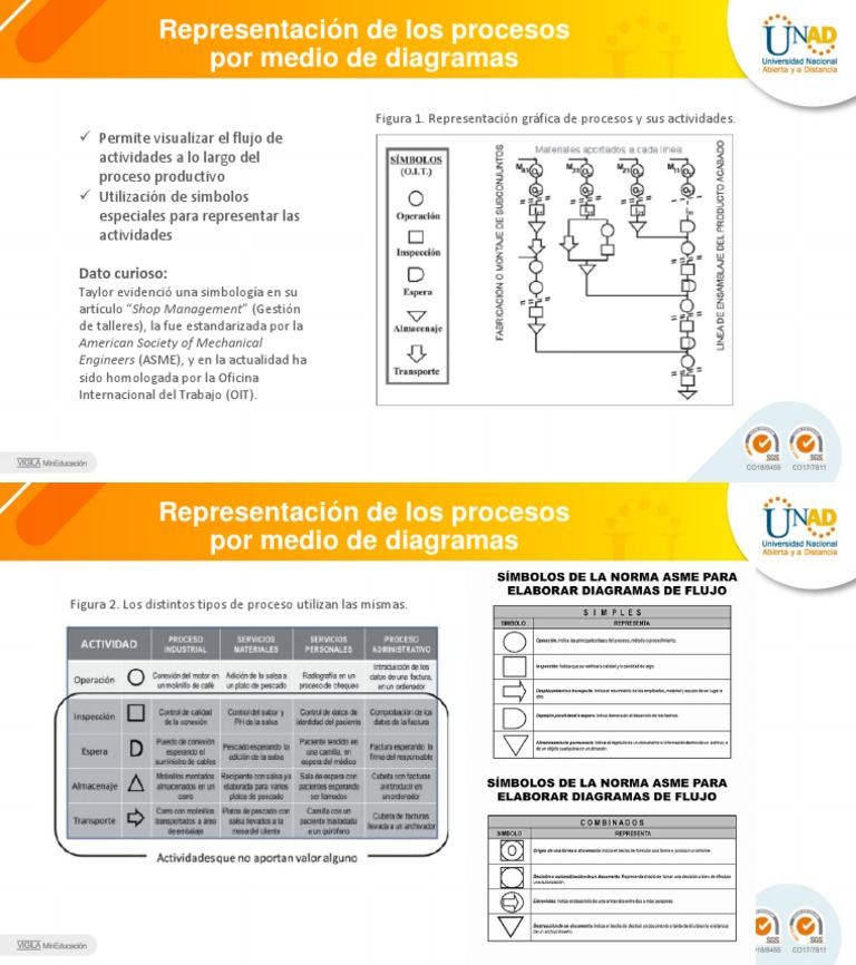 Diagrama de Proceso - Simbología ASME | PDF