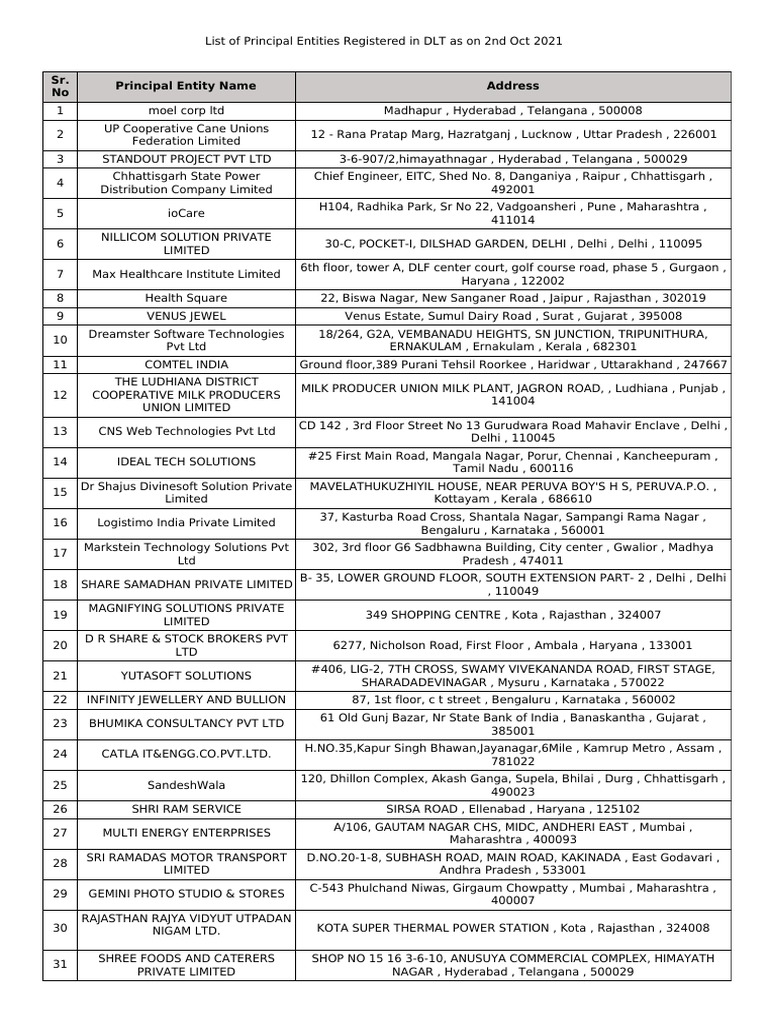 Trai Entity Report 02 Oct 2021 PDF Gujarat Delhi photo
