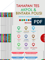 Tahapan Tes AKPOL & Bintara Polisi