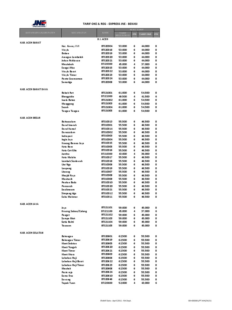 Tarif Jne Dari Bekasi