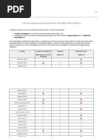 List of Accepted Documents For Photo Verification With Fourthline