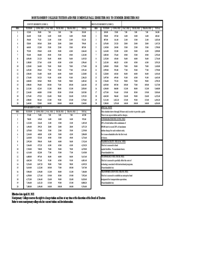 2021 2022 Tuition Fee Schedule | PDF | Fee | Services (Economics)