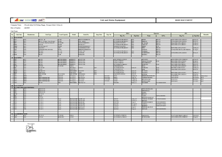 List of Machinery PDF