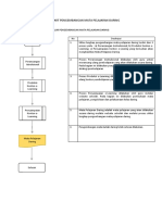 Flowchart Pengembangan Mata Pelajaran Daring