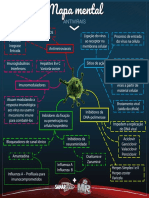 Mapa Mental - Antivirais