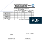 Daftar lembur penyusun laporan BOS CW III 2021 SDN 1 Sukamulia