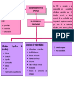 Mapa Conceptual Sobre Las Nee No Asociadas A Una Discapcidad