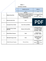 Table - I National Parties: Sl. No. Name of The Party Symbol Reserved Address