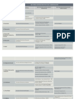 Sectores Administrativos de Coordinación