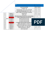 S.No W.No Item Code Sum of Consumed Qty 19F 01 19F 02: 19F - Material Consumption Details HUB