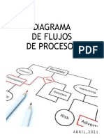 Actividad 02 - Diagrama Cde Flujos de Procesos Inven-Factu