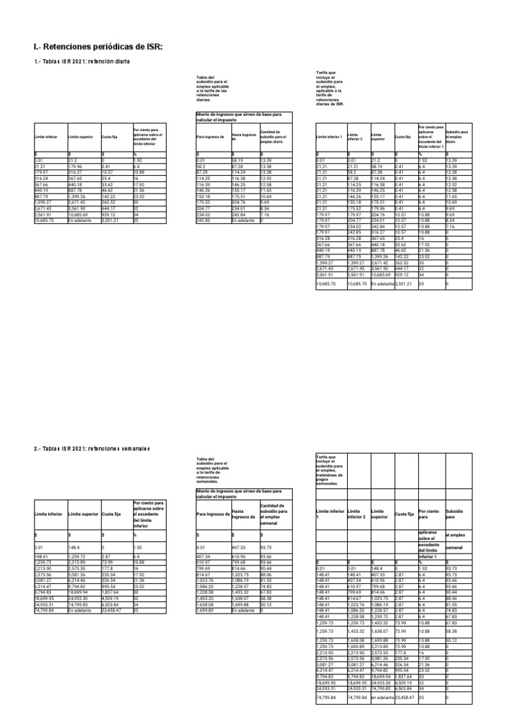 Tablas Isr 2021 PDF Dinero Comercio