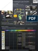 Attachment For Quick Reference Issues After Starting To Use of VLSFO ClassNK