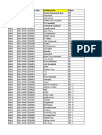 List of xDSL and GPON Exchanges in Pakistan