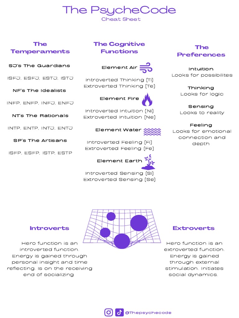Understanding MBTI Cognitive Functions | PDF | Extraversion And ...