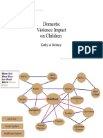 Domestic Violence Impact On Children