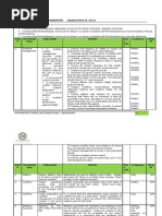 Performance Management System Guide | PDF | Goal | Performance Management