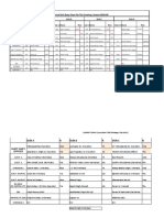 Electrical Shift Duty Chart For The Crushing Season 2019-20