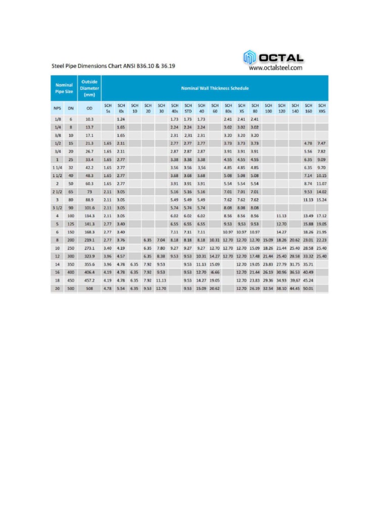 PIpe Chart | PDF