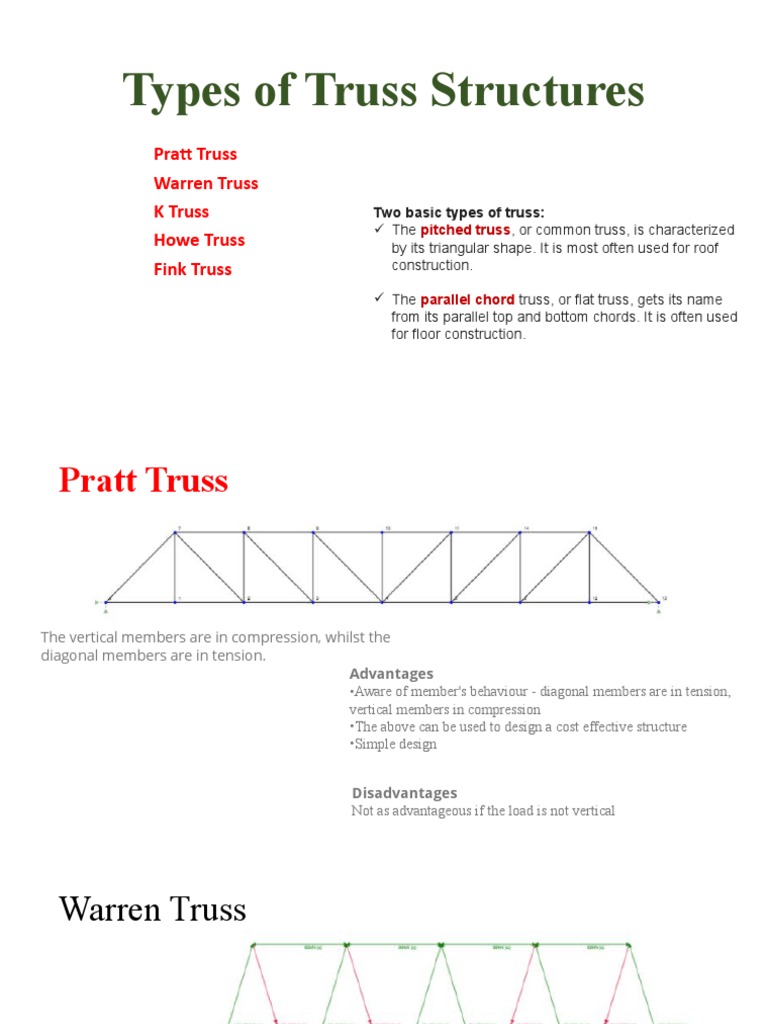 Types of Truss Structures Mod7 PDF Truss Architectural Elements