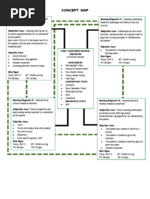 CONCEPT-MAP
