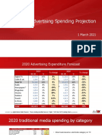 2021 Advertising Spending Projection: 1 March 2021