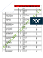 12-14 April 2021 - HTC General Santos City Afpsat Results