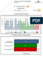 18DPR0290C.1Informe Uni Analisis Mat6°grado - Grupo (A)