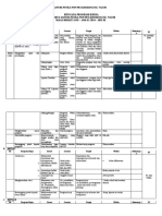 Rencana Program Kerja Pengurus Santri Putra Pon Pes Khozinatul