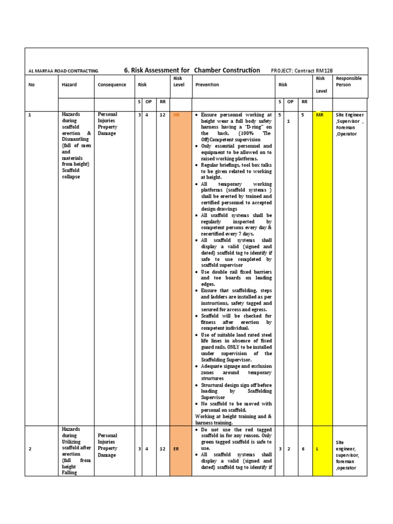 Risk Assesment For Chamber Construction PDF Scaffolding Risk