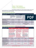 As 4381: 2015 Understanding The New Australian Mask Standards