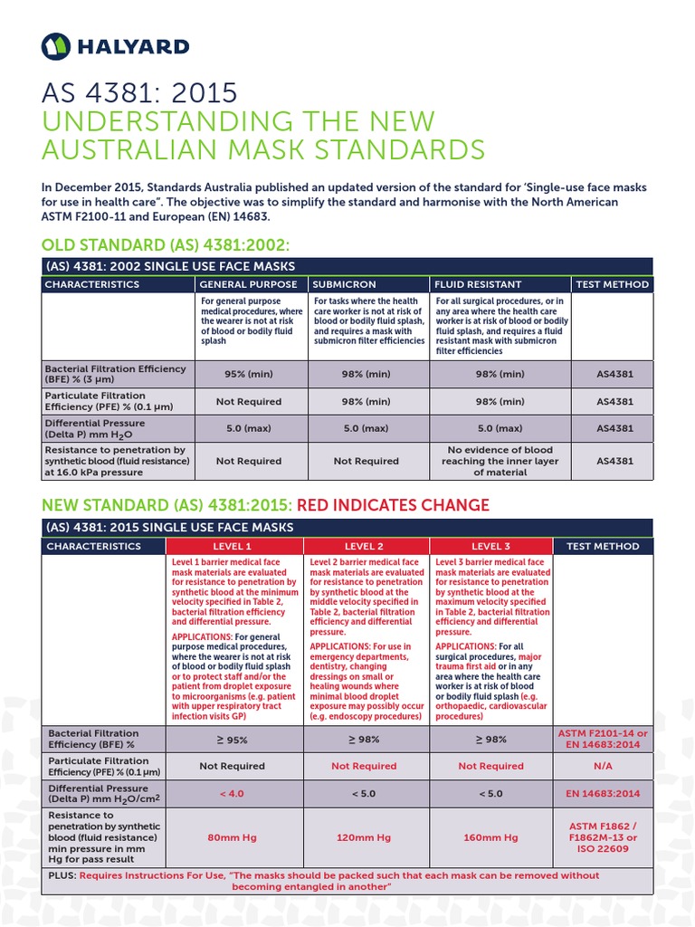 As 4381 2015 Understanding The New Australian Mask Standards PDF