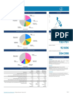 608 Philippines Fact Sheets