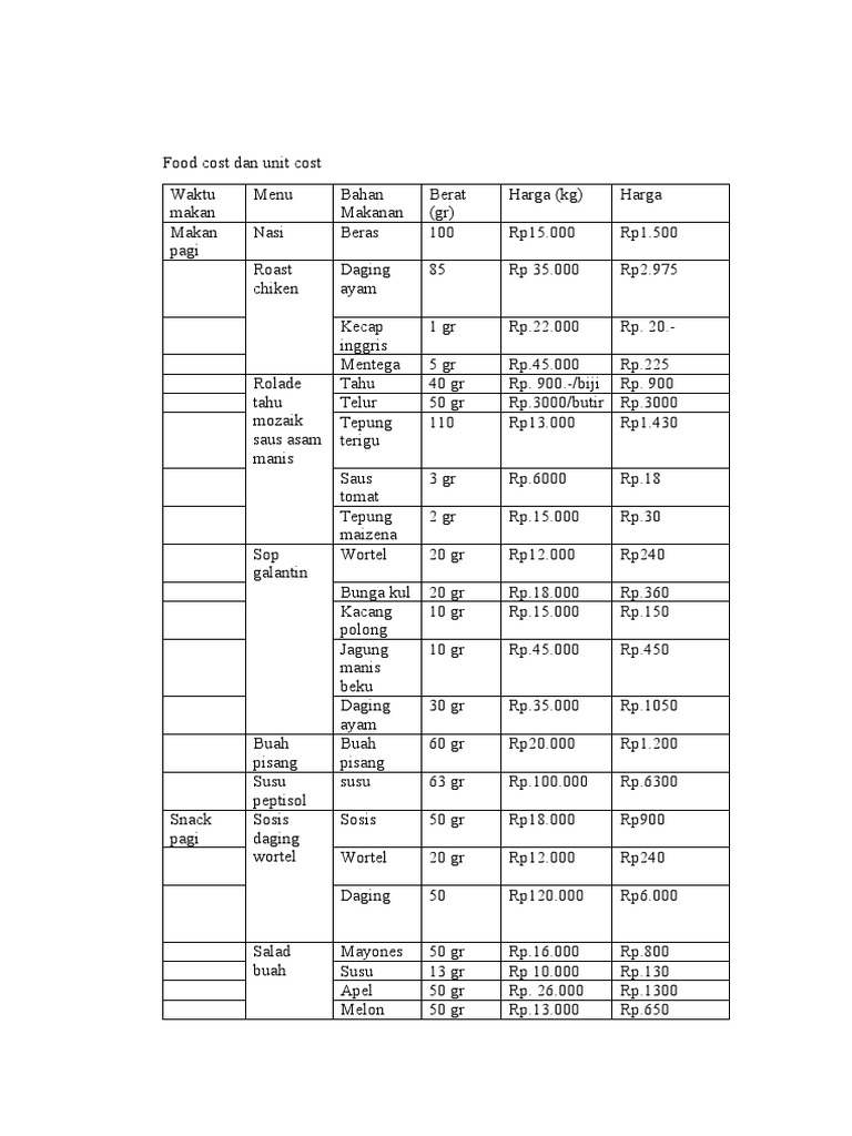 Perhitungan Food Cost Menu Diet | PDF
