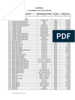 Standar Harga Pemko Langsa 2014