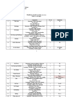 Școala Gimnazială Aurel Sebeșan" Felnac Aria Curriculară: Limbă Și Comunicare Disciplina: Limba Engleză Profesor: Fereșteanu Bogdan