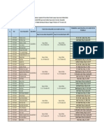 Daftar Nama Mahasiswa Angkatan 2018 Dan Rotasi Praktek Lapang Up Date