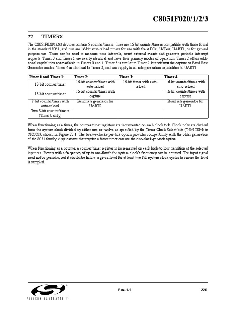 C8051F020 Timer Functionality Overview | PDF | Timer | Clock