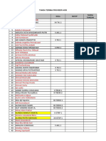 Data Pembagian No Axis Sep 2020 RV