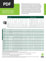 Nvidia Professional Graphics Solutions: Laptop Gpus