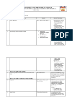 Tabel Program Kerja Revisi