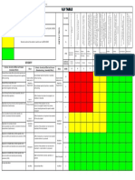 S, D Table: Zone Actions To Be Initiated