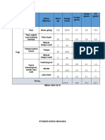 Perhitungan Labour Cost  Menu RS 