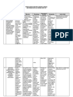 Review Jurnal