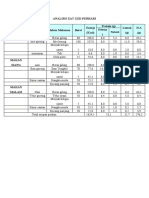 ANALISIS ZAT GIZI PERHARI