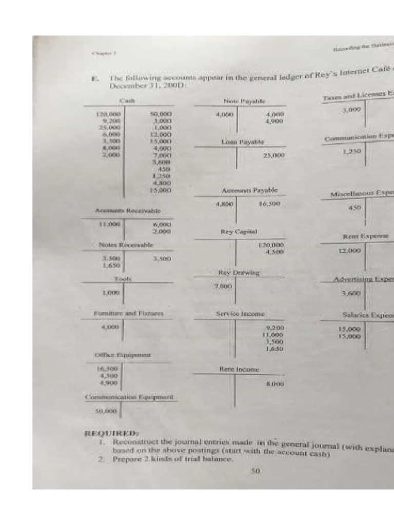 Assignment in Accounting | PDF | Expense | Equity (Finance)