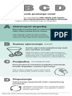 ABCD Cognitive Model Infographic